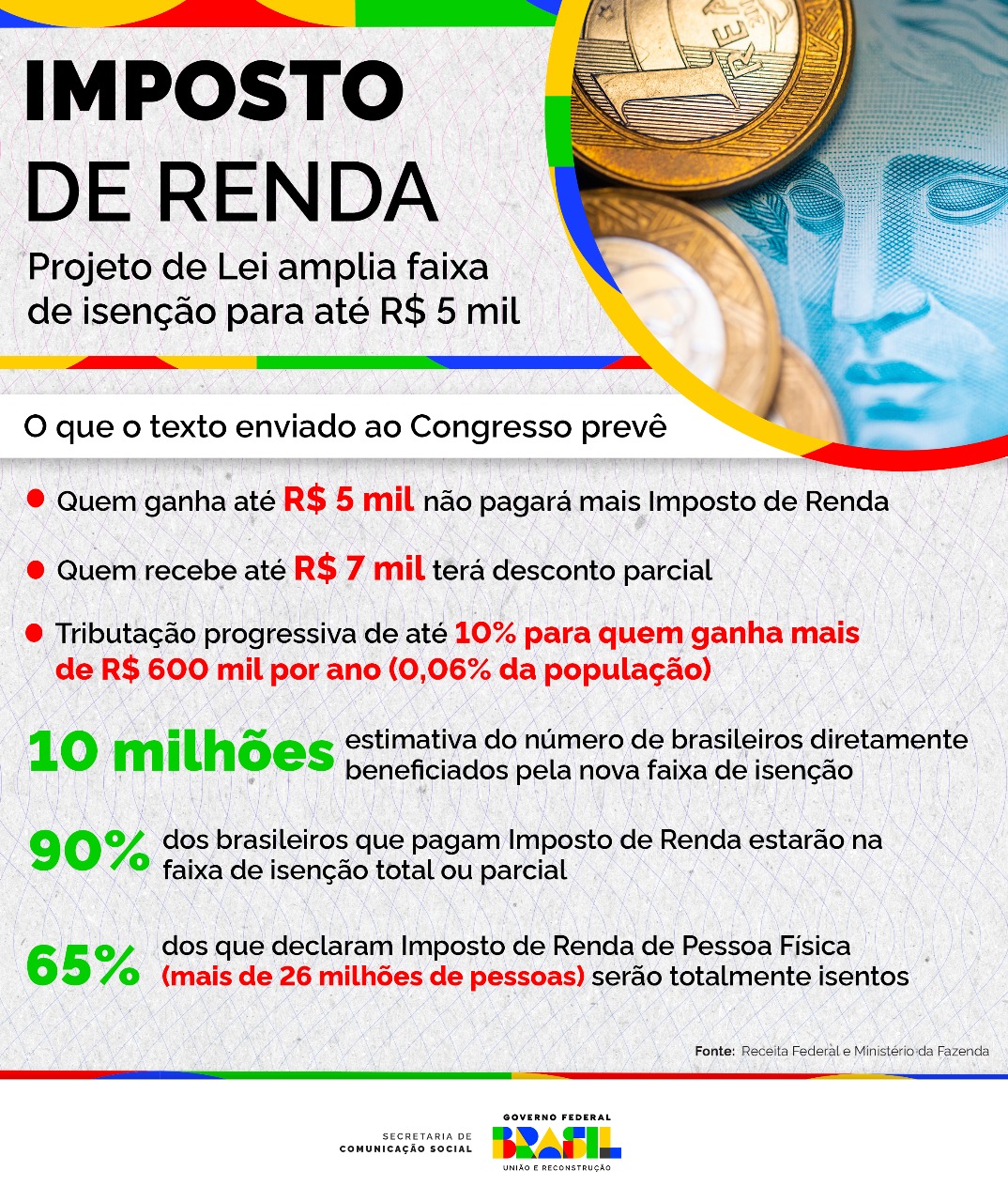 Impacto da nova isenção do imposto de Renda: Projeto de Lei amplia faixa de isenção para até R$5 mil.