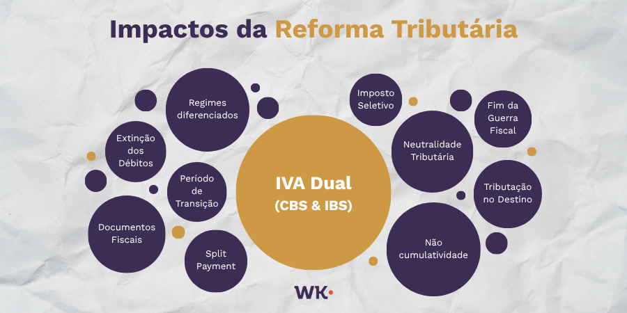 Quais serão os impactos reais da Reforma Tributária?